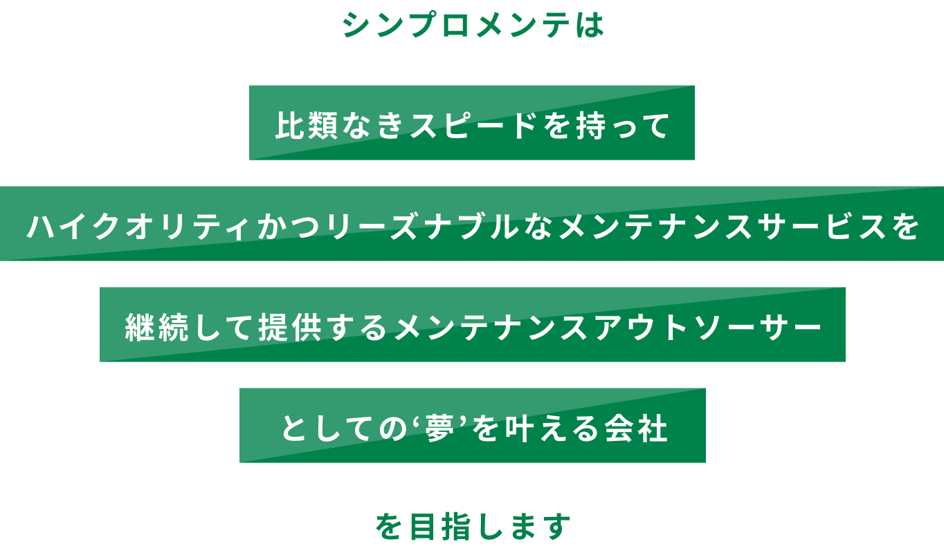 シンプロメンテは比類なきスピードを持ってハイクオリティかつリーズナブルなメンテナンスサービスを継続して提供するメンテナンスアウトソーサーとしての夢を叶える会社を目指します